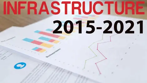 National assessment reveals critical state of health infrastructure