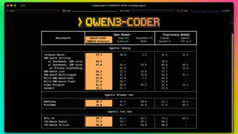 Alibaba unveils Qwen3-Coder open-source AI model for coding tasks