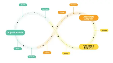 Unit4 makes Success4U default model for ERPx delivery